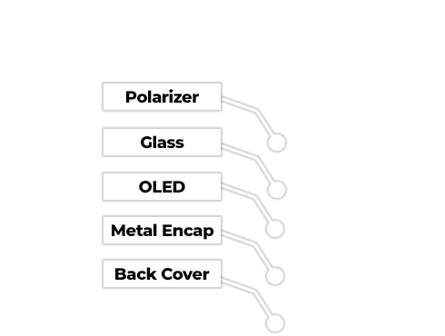 OLED Layer Overlay