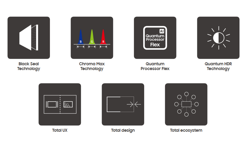 Why Samsung The Wall?